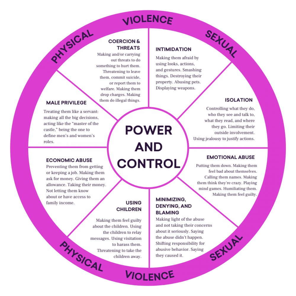 What Is Domestic Violence? - Casa Pinellas